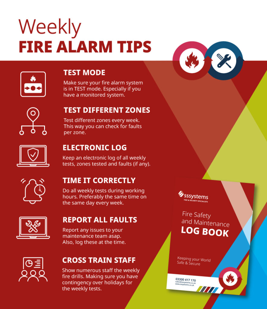 A Third Of UK Businesses Fail To Run Weekly Fire Alarm Tests SS 