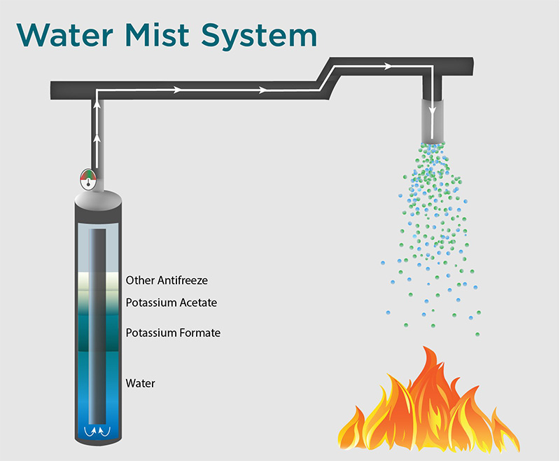 water-mist-system-1